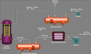 Fuel Cell Integration